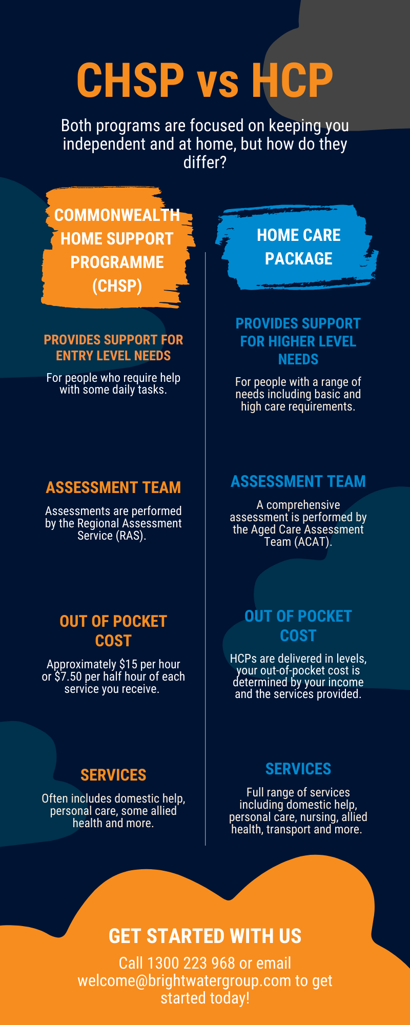 CHSP vs HCP Infographic